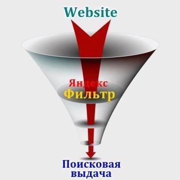 Санкции и фильтры Яндекс в Хабаровске