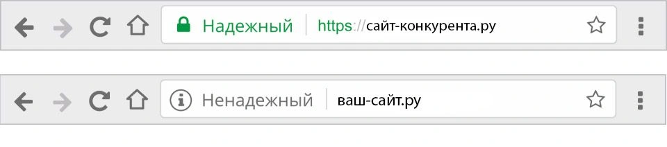 SSL сертификат SSL сертификат